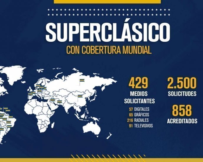 Un Superclásico mundial